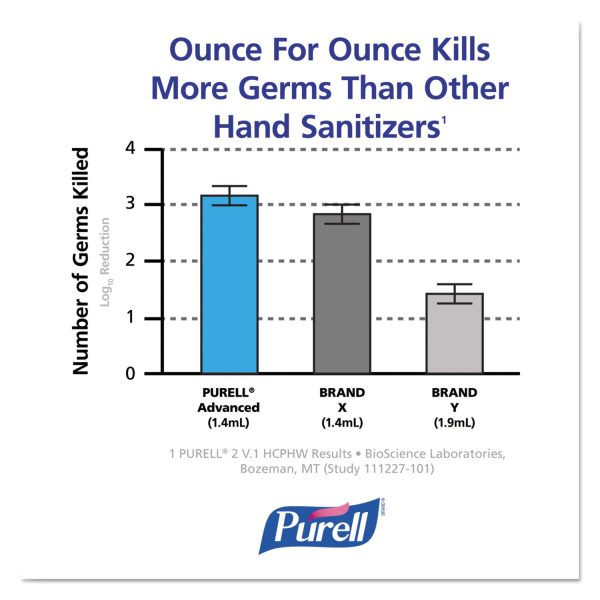 Advanced Hand Sanitizer Foam, For ADX-12, Dispensers, 1,200 mL Fragrance-Free For Sale - Image 3