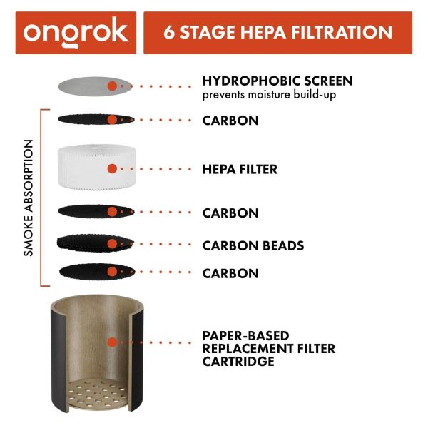 Personal Air Filter with Replaceable Cartridges For Sale - Image 4